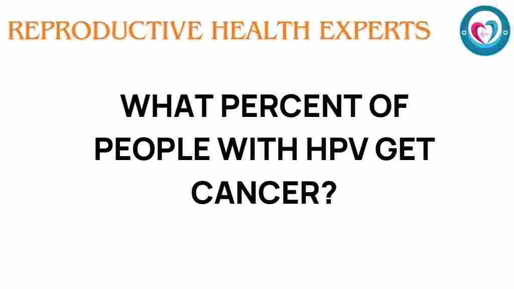 what-percent-hpv-cancer
