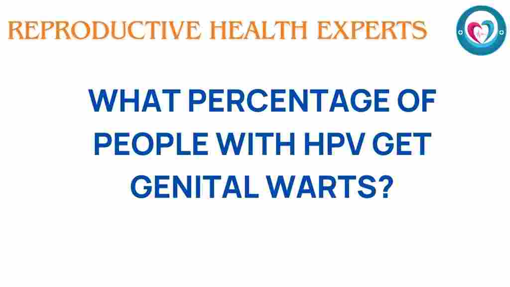 unpacking-hpv-genital-warts